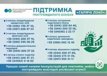 Для бізнесу Київщини опублікували роз'яснення щодо податкових пільг