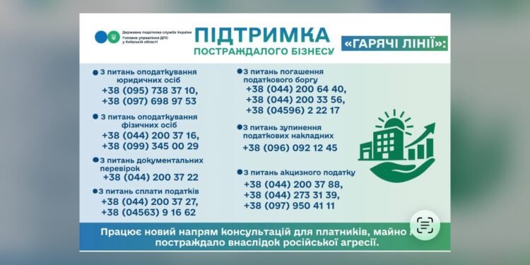 Для бізнесу Київщини опублікували роз'яснення щодо податкових пільг