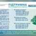 Для бізнесу Київщини опублікували роз'яснення щодо податкових пільг