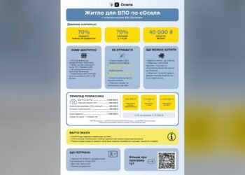 ВПО можуть отримати компенсацію за програмою єОселя