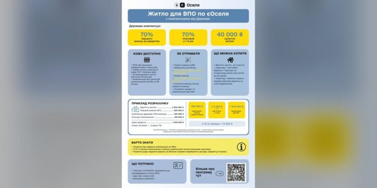ВПО можуть отримати компенсацію за програмою єОселя
