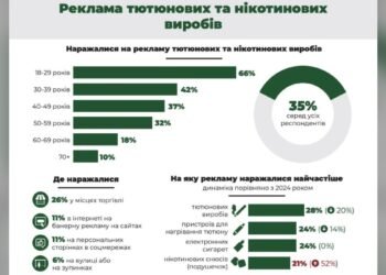 У Поліській громаді стартувала кампанія проти нікотинової залежності дітей