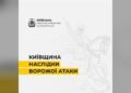 Через атаки на Київщину травмовано 9 людей та пошкоджено 41 об'єкт