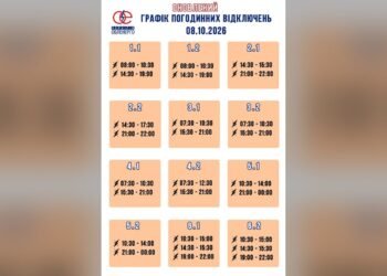 Графік відключень на 2026-10-08