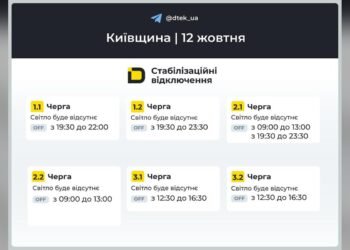 Графік Київська область на 2026-10-12
