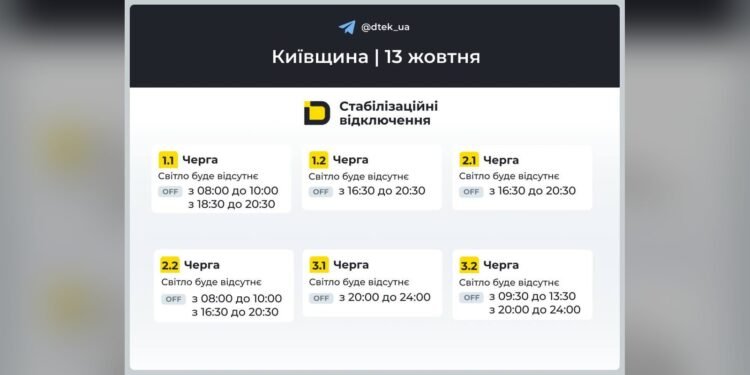 Графік Київська область на 2026-10-13